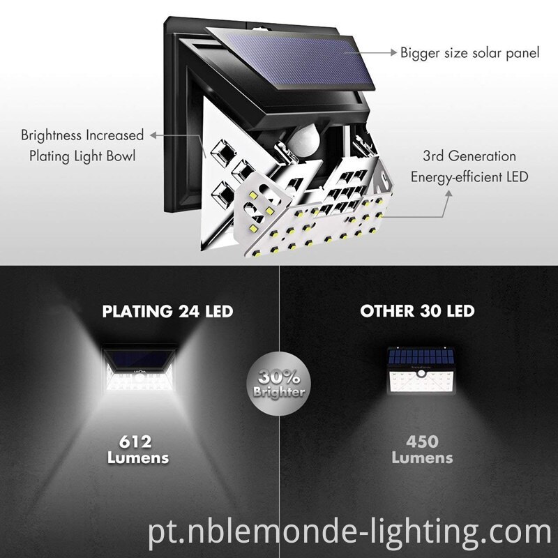 Solar Motion Light Outdoor